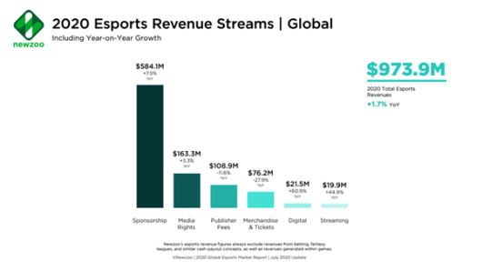 2020-esports-revenue-streams