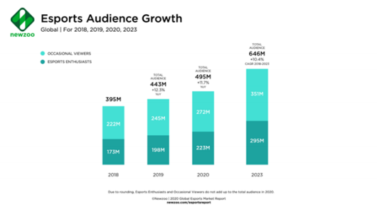 esports-audience-growth