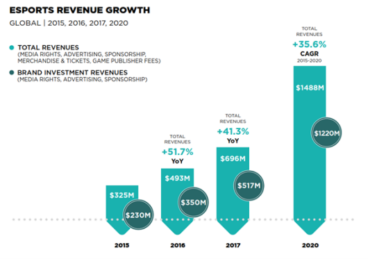 esports-revenue-growth