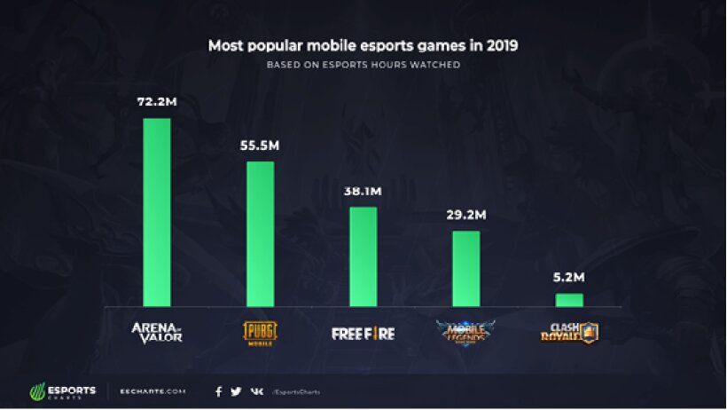 most-popular-esports-games-2019