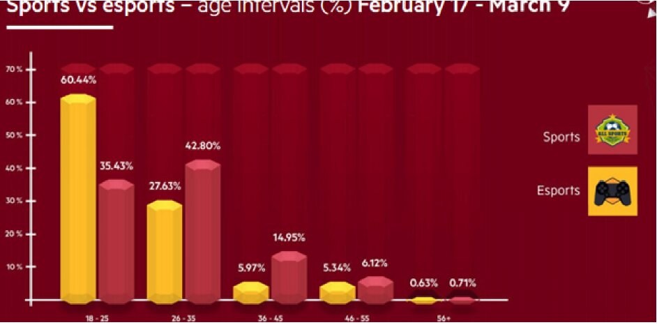 sports-vs-esports-age-intervals